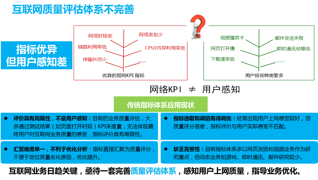 現(xiàn)有互聯(lián)網(wǎng)質(zhì)量監(jiān)測(cè)體系不完善！